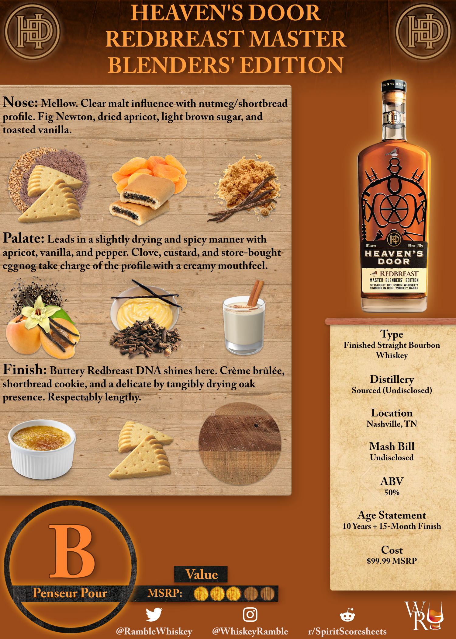 Heaven's Door Redbreast Master Blenders' Edition Scoresheet & Review