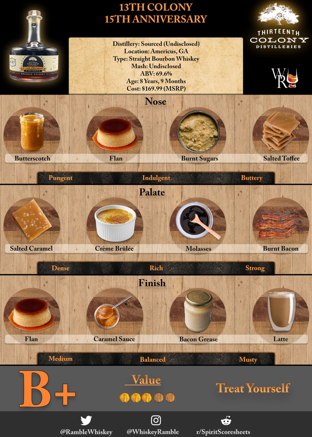 Just the Sip: 13th Colony 15th Anniversary&nbsp;Review