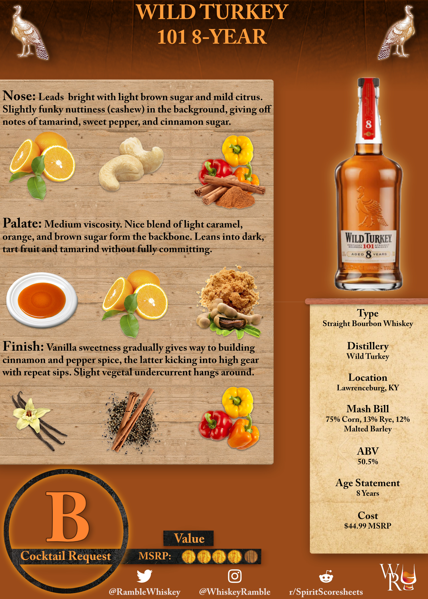 Wild Turkey 101 8-Year Scoresheet & Review