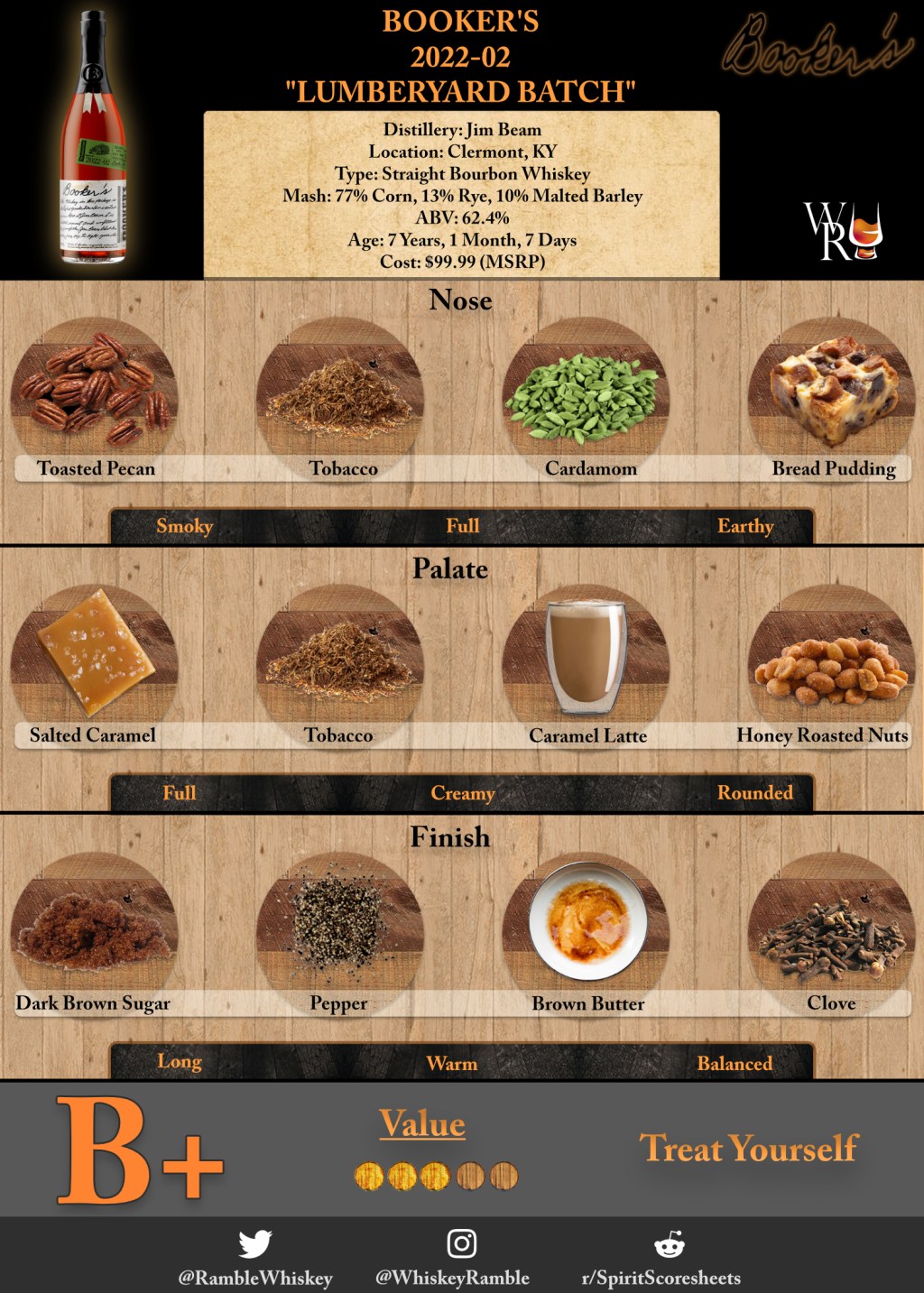 Just the Sip: Booker’s 2022-02 “Lumberyard Batch”&nbsp;Review