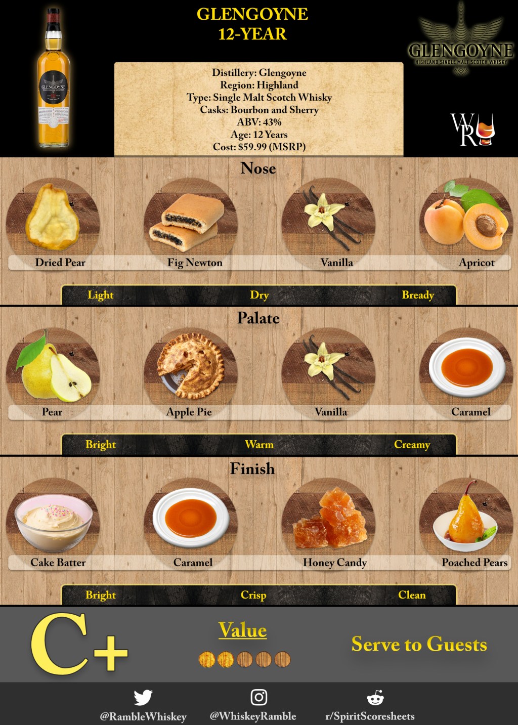 Just the Sip: Glengoyne 12-Year&nbsp;Review