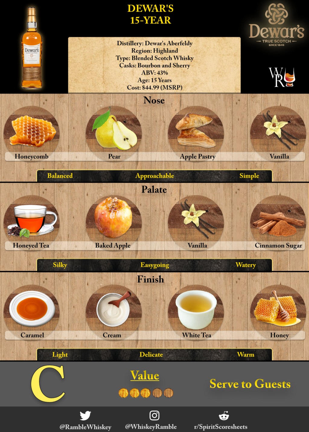 Just the Sip: Dewar’s 15-Year&nbsp;Review