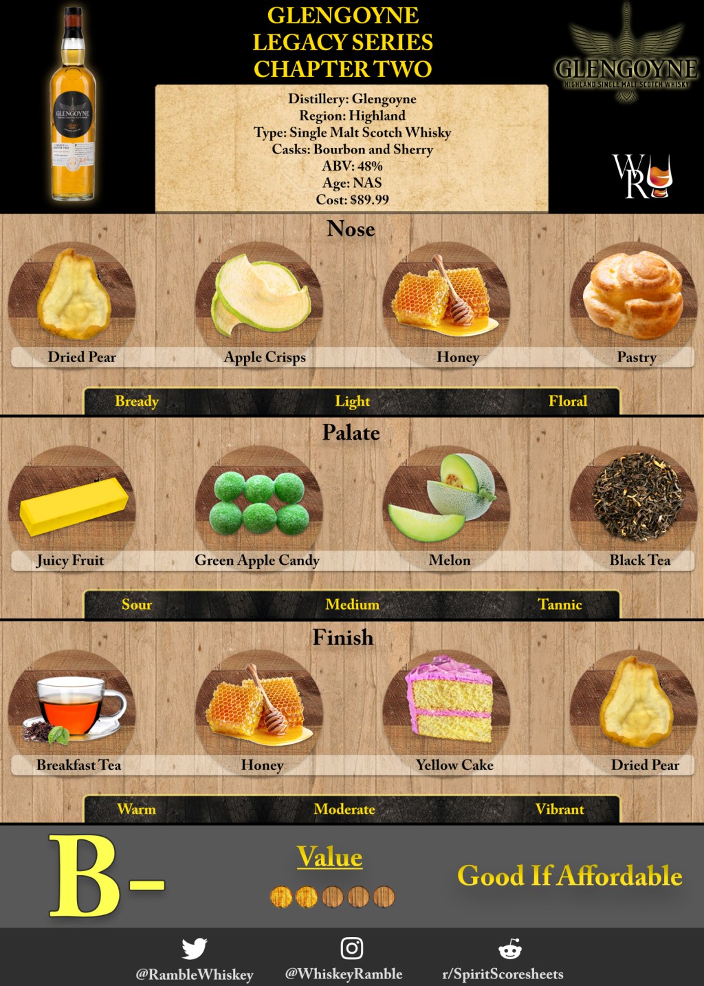 Just the Sip: Glengoyne Legacy Series Chapter Two&nbsp;Review