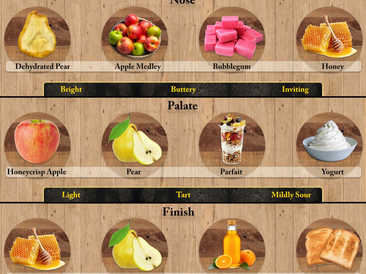 Just the Sip: Glengoyne 18-Year&nbsp;Review