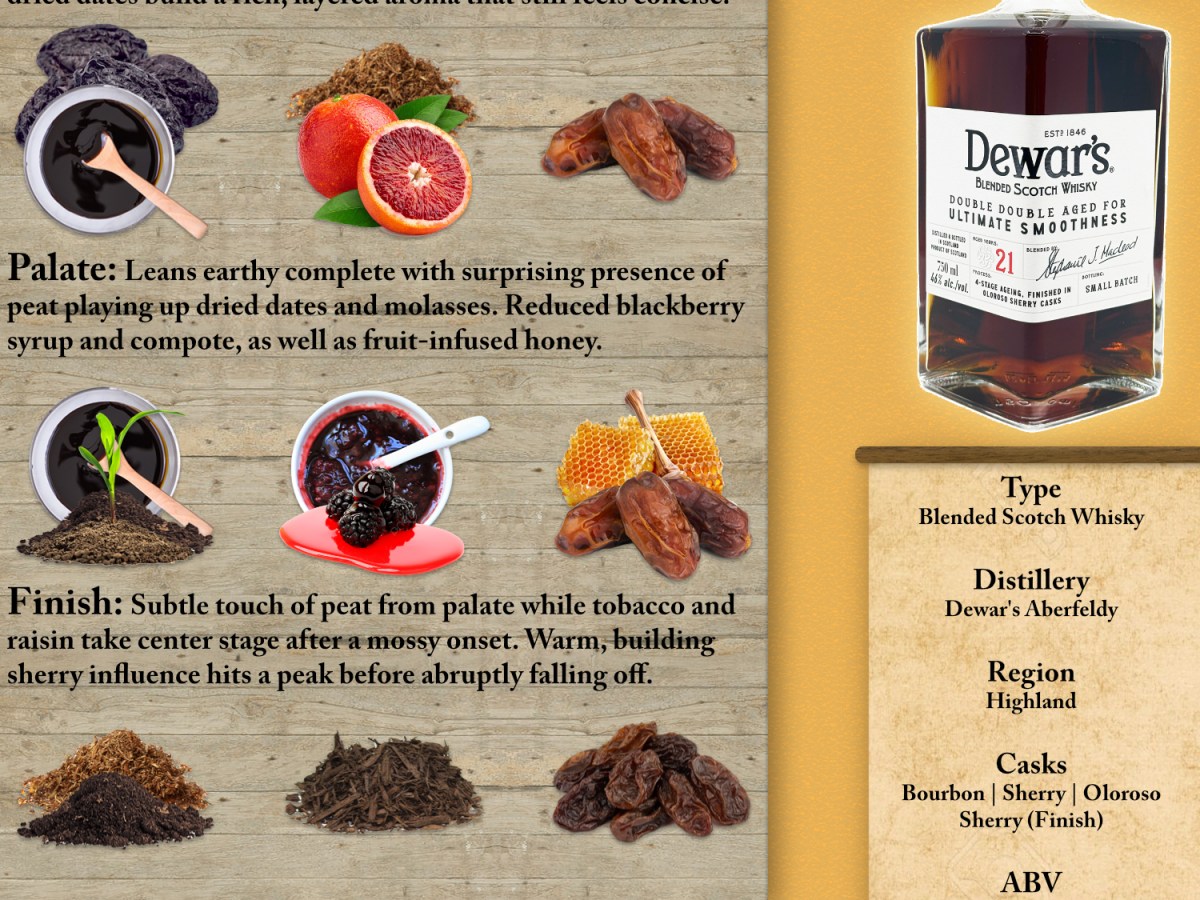 Dewar’s Double Double 21-Year Oloroso Scoresheet &&nbsp;Review
