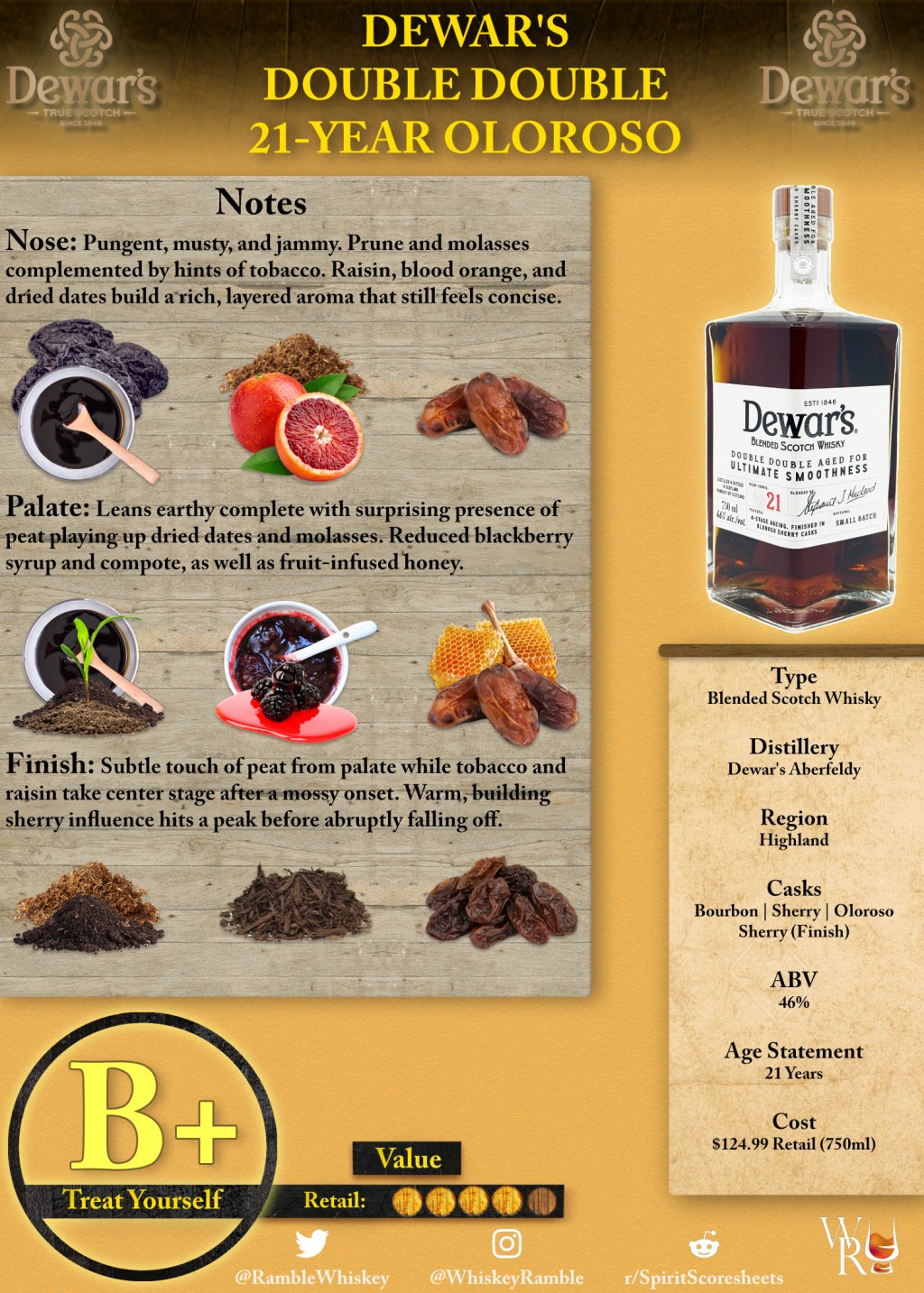 Dewar’s Double Double 21-Year Oloroso Scoresheet &&nbsp;Review