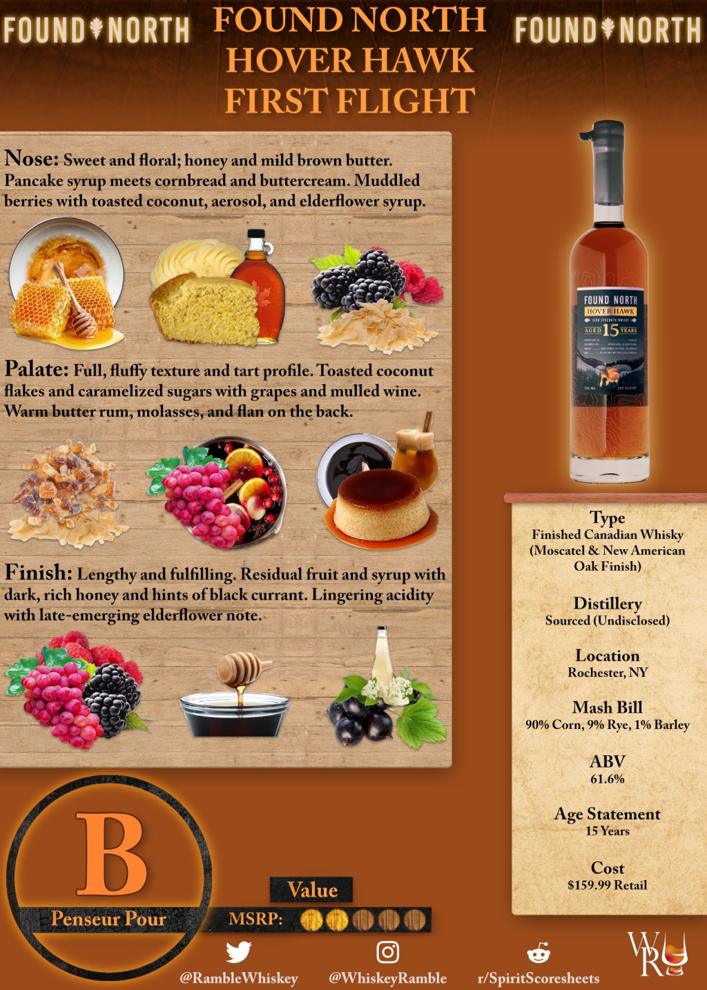 Found North Hover Hawk First Flight Scoresheet &&nbsp;Review