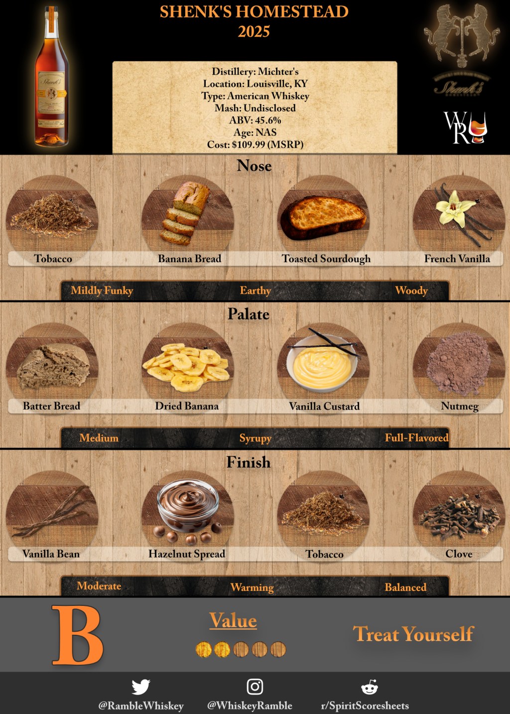 Just the Sip: Shenk’s Homestead 2025&nbsp;Review