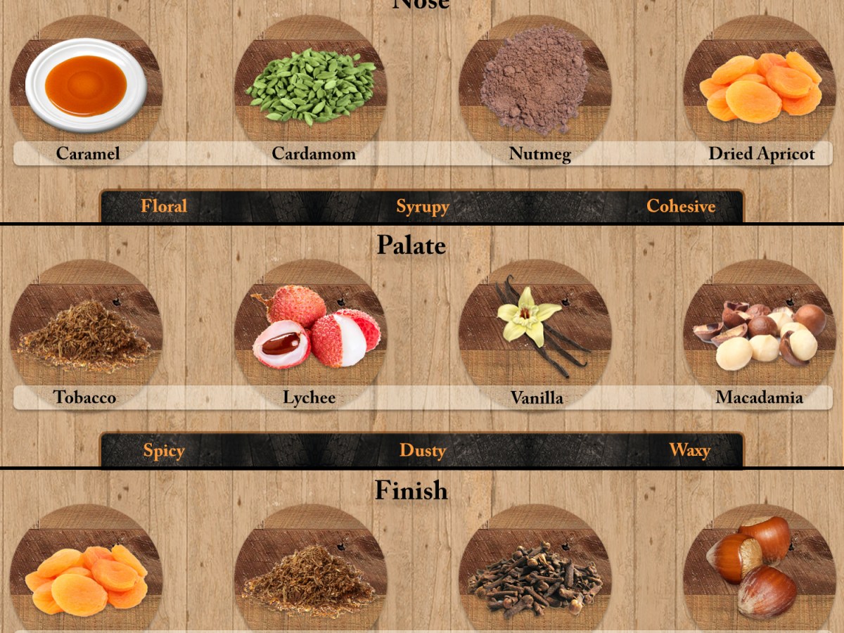 Just the Sip: Maker’s Mark Cellar Aged 2024&nbsp;Review