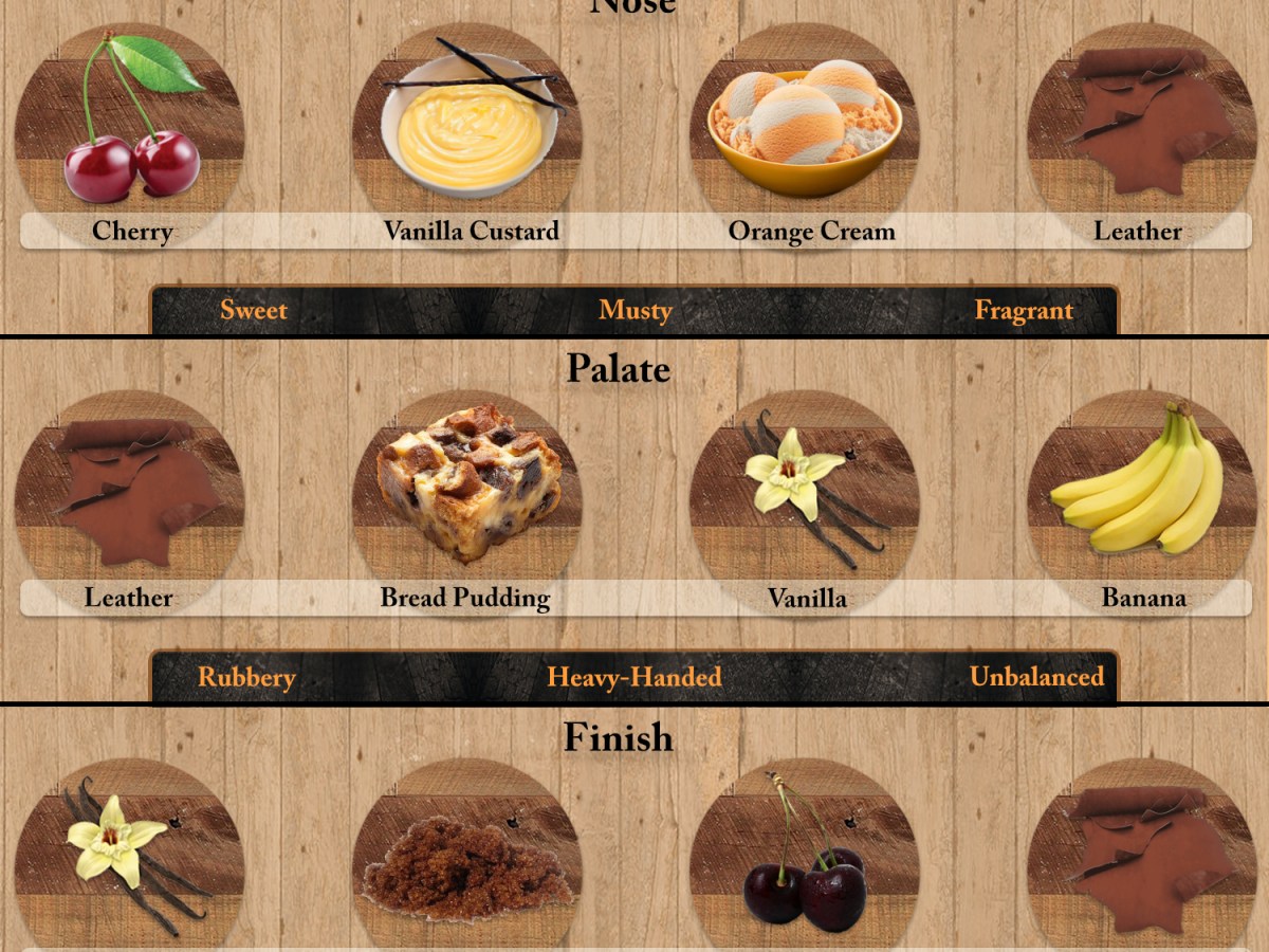 Just the Sip: Old Forester Birthday Bourbon 2025&nbsp;Review