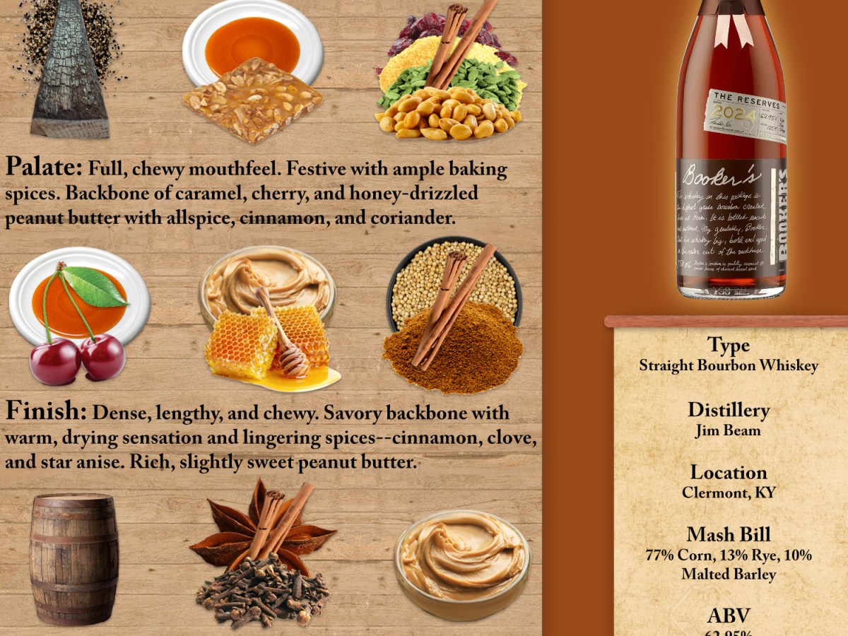 Booker’s The Reserves 2024 Scoresheet &&nbsp;Review