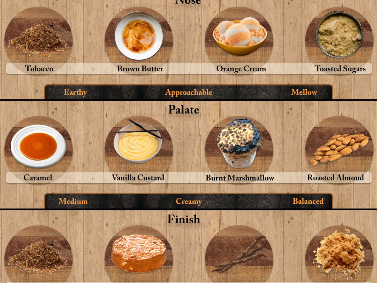 Just the Sip: Hardin’s Creek Jacob’s Well 184-Month&nbsp;Review