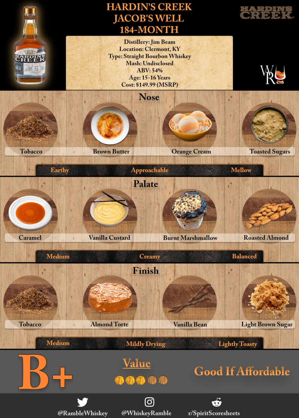 Just the Sip: Hardin’s Creek Jacob’s Well 184-Month&nbsp;Review