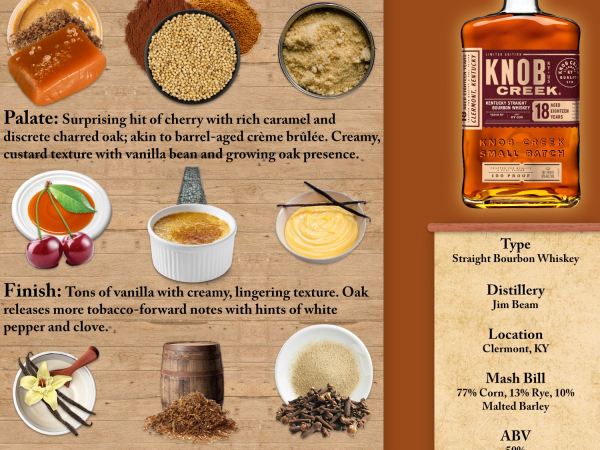 Knob Creek 18-Year KC003 Scoresheet &&nbsp;Review