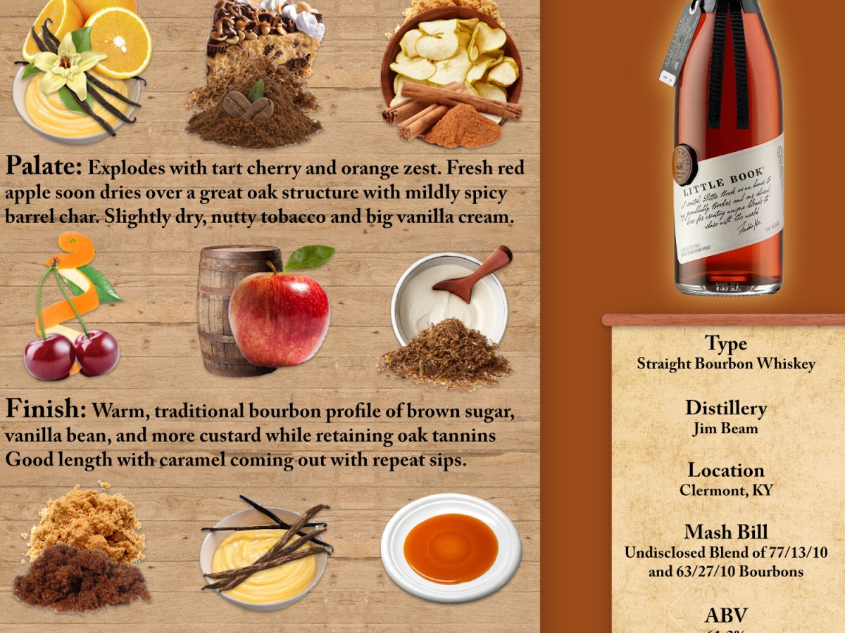 Little Book Chapter 3: The Road Home Scoresheet &&nbsp;Review