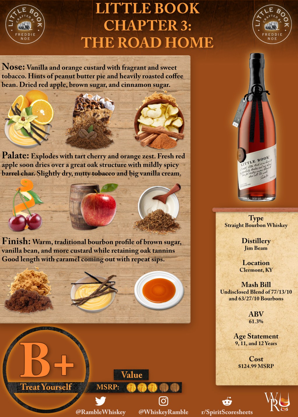 Little Book Chapter 3: The Road Home Scoresheet & Review