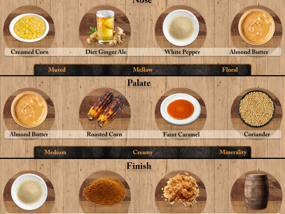 Just the Sip: Old Fitzgerald Bottled in Bond 7-Year&nbsp;Review