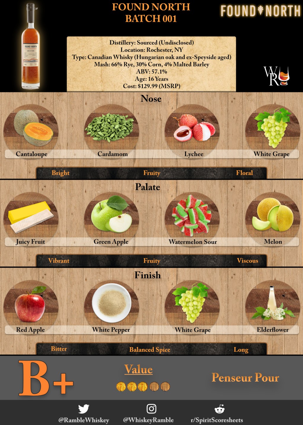 Just the Sip: Found North Batch 001&nbsp;Review