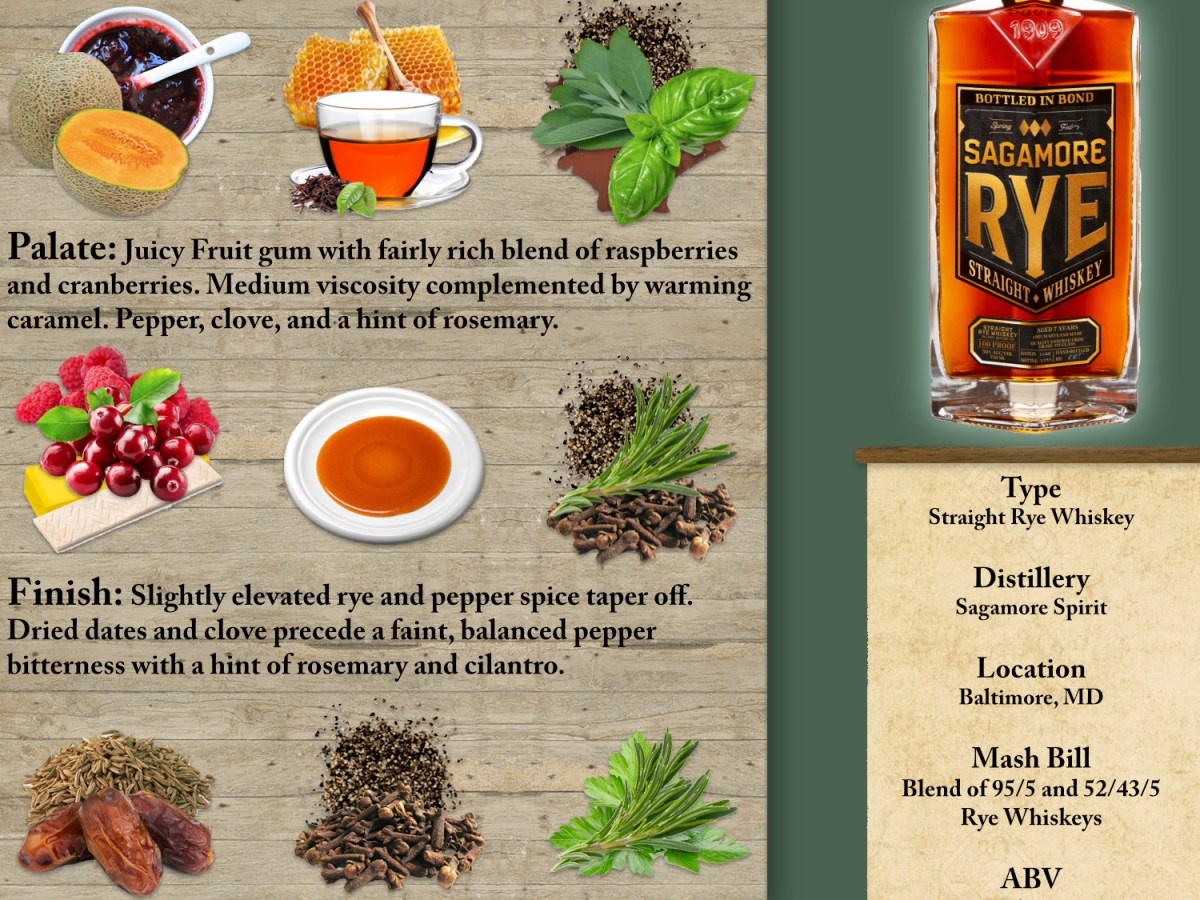 Sagamore Bottled in Bond 7-Year Scoresheet &&nbsp;Review