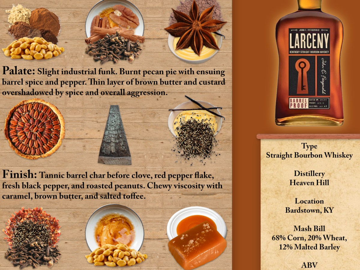 Larceny Barrel Proof B524 Scoresheet &&nbsp;Review