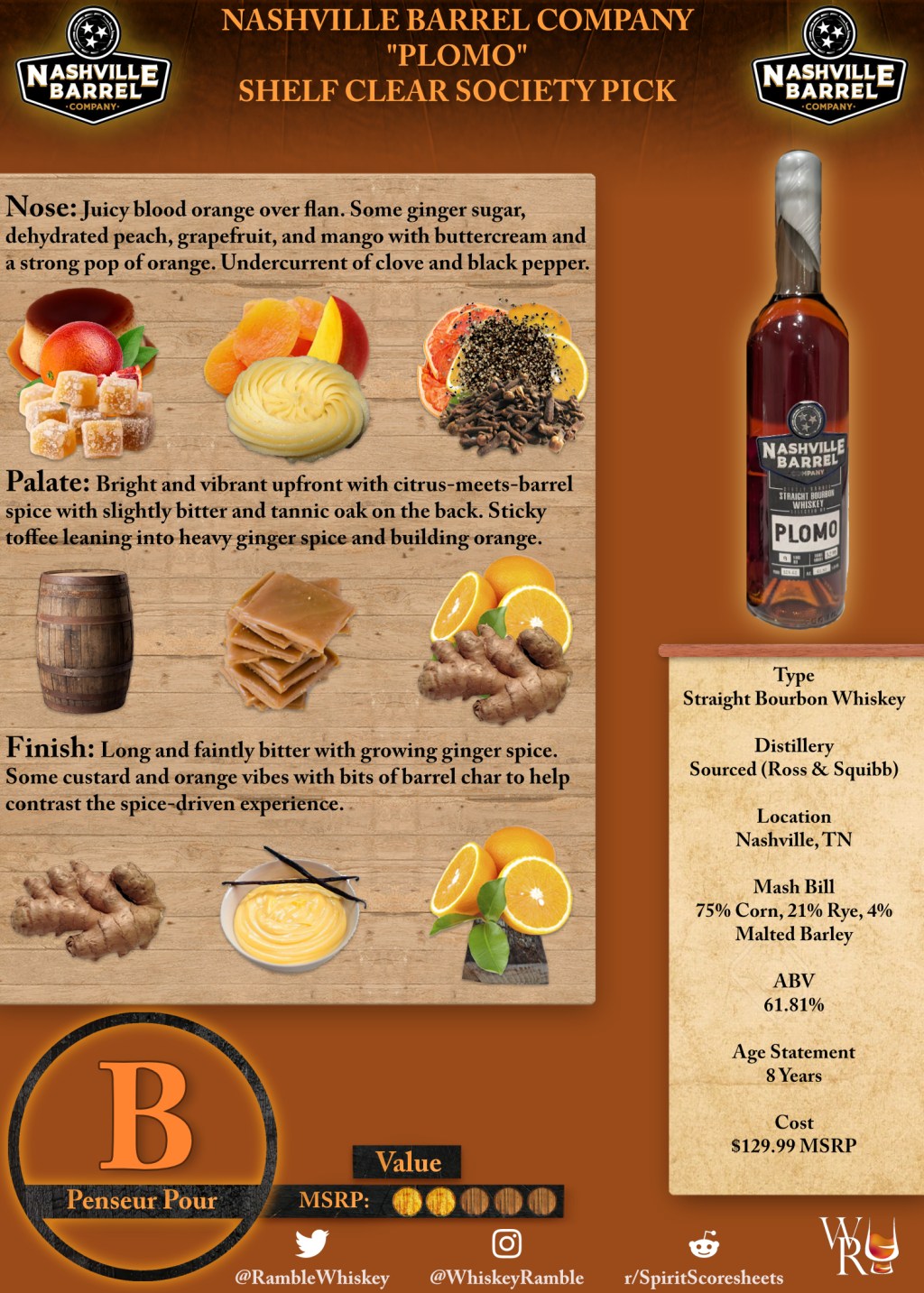 Nashville Barrel Company “Plomo” Shelf Clear Society Pick Scoresheet &&nbsp;Review
