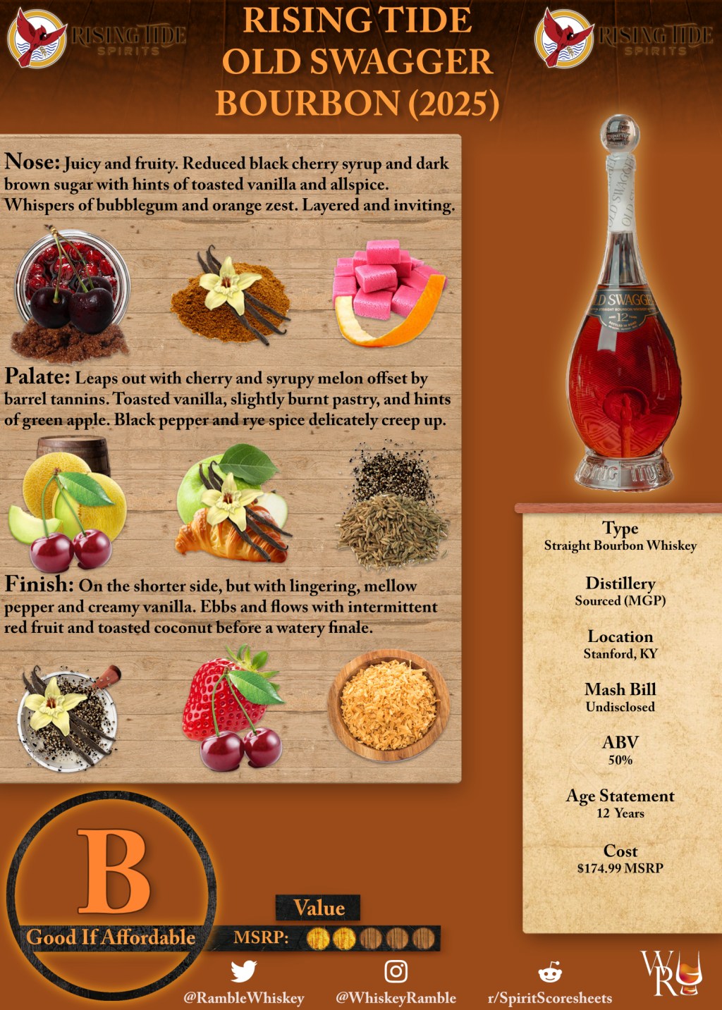 Rising Tide Old Swagger Bourbon (2025) Scoresheet &&nbsp;Review