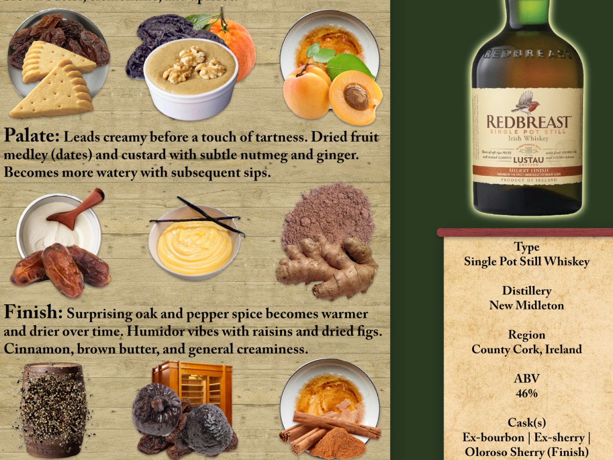 Redbreast Lustau Scoresheet &&nbsp;Review