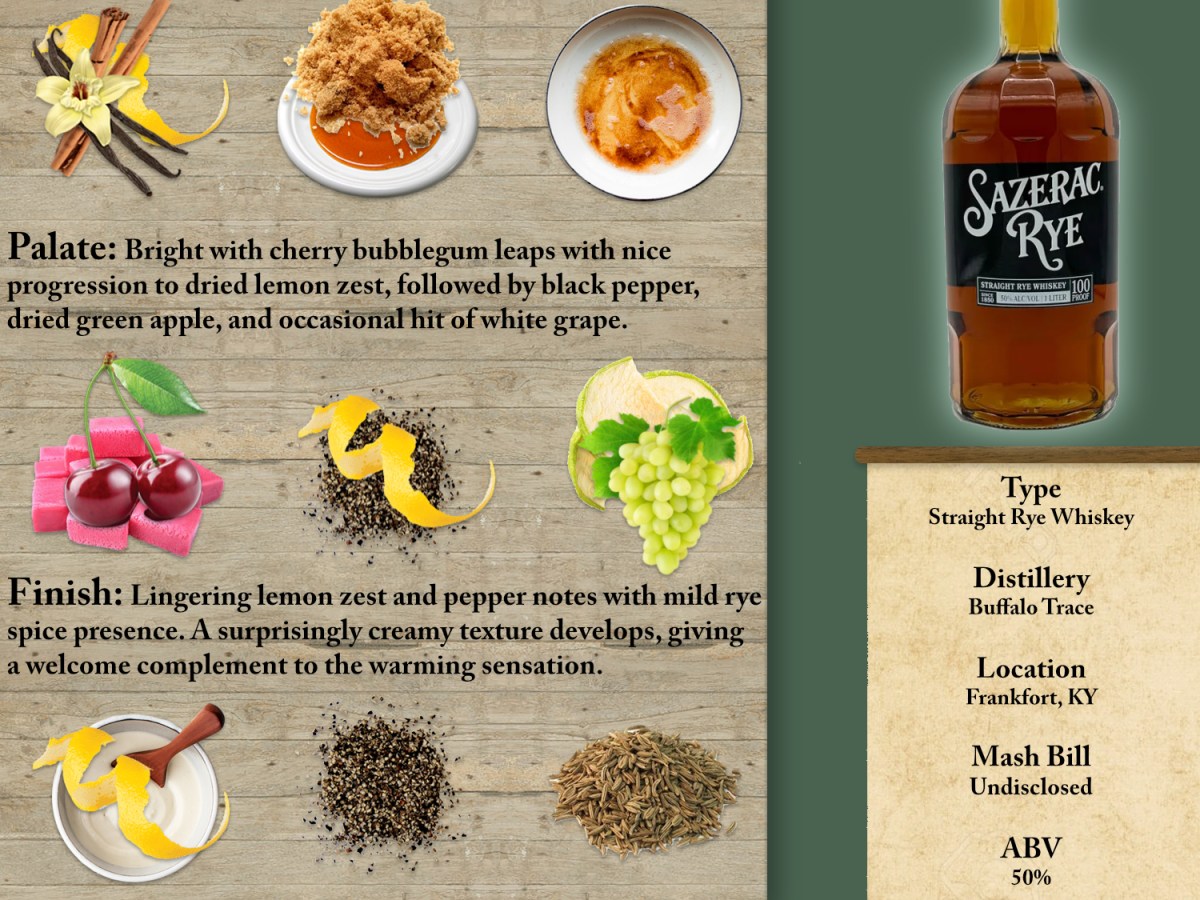 Sazerac Rye 100 Proof Scoresheet &&nbsp;Review