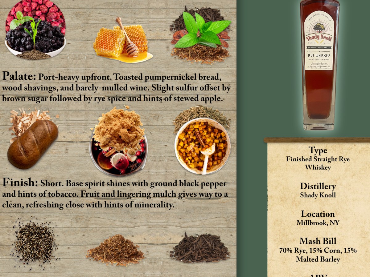 Shady Knoll Rye Whiskey (Batch 5) Scoresheet &&nbsp;Review