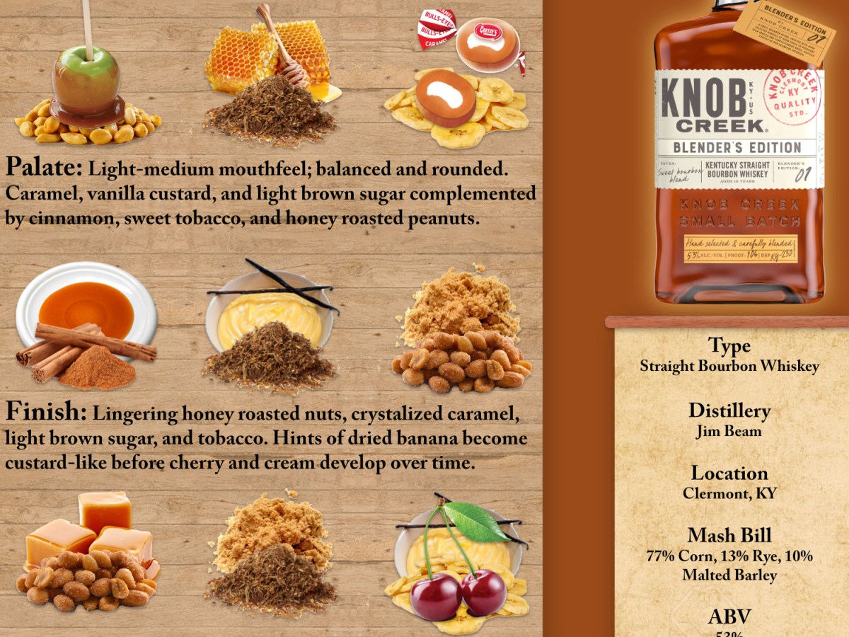 Knob Creek Blender’s Edition 01 Scoresheet &&nbsp;Review